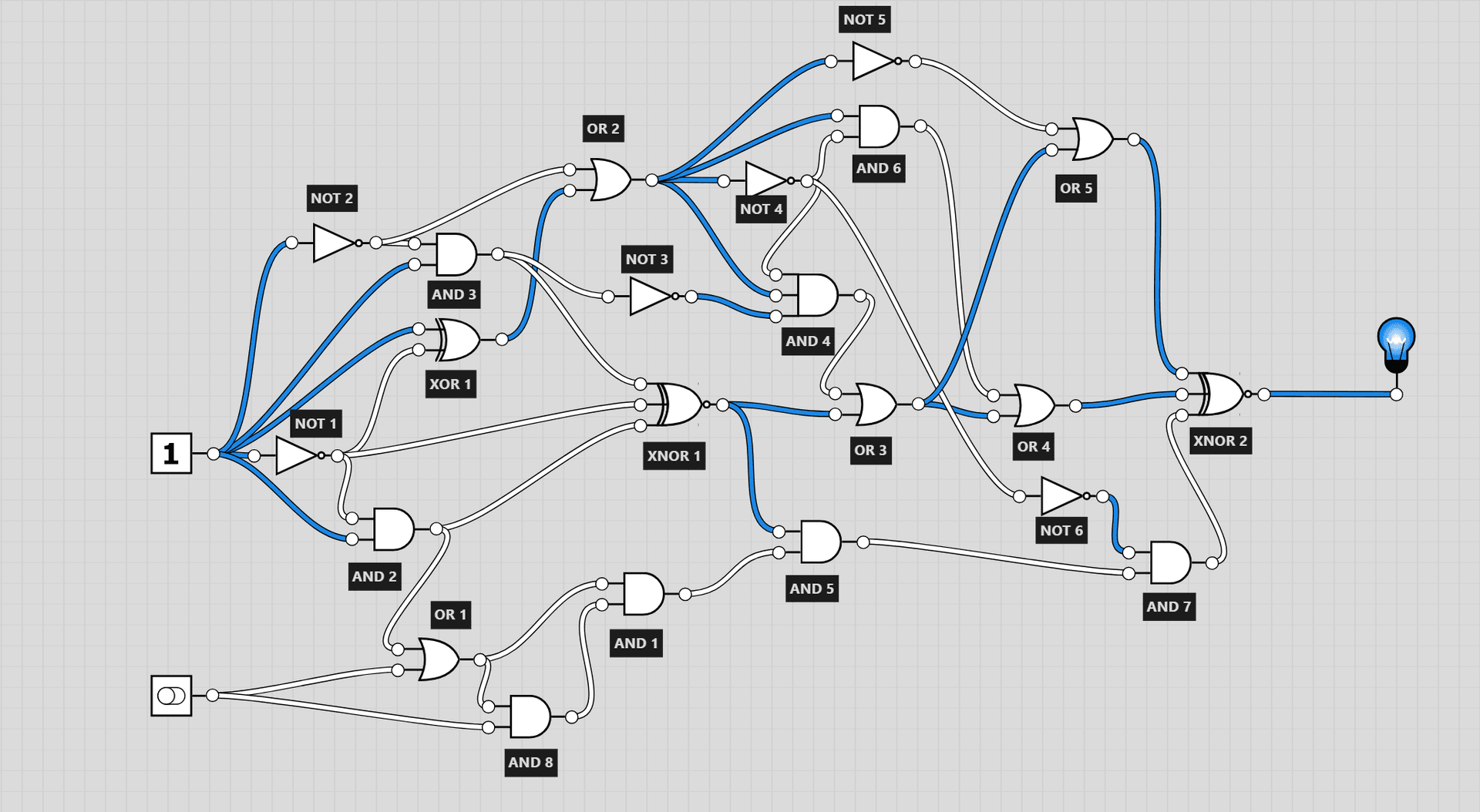 Diagramme logique de l'architecture CTF